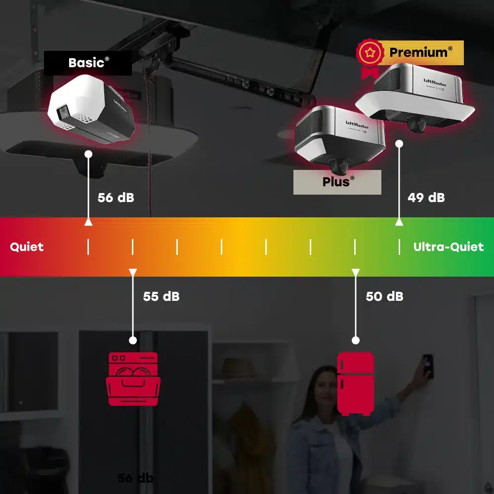 LiftMaster 6690L